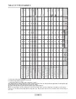 Предварительный просмотр 15 страницы Amica awi510lp Instruction Manual