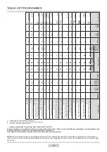 Preview for 14 page of Amica AWI612L Instruction Manual