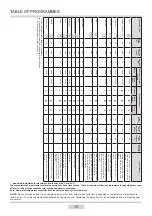 Preview for 15 page of Amica AWI712S Instruction Manual