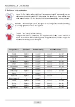 Предварительный просмотр 12 страницы Amica AWI814D Instruction Manual