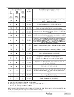 Preview for 15 page of Amica AWM712D Instruction Manual