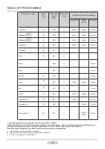 Preview for 16 page of Amica AWN612D Instruction Manual