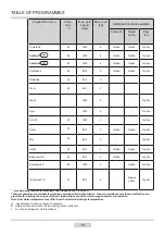 Preview for 16 page of Amica AWN614D Instruction Manual