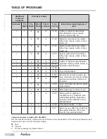 Preview for 13 page of Amica AWP510L Instruction Manual