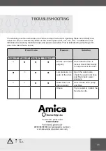 Предварительный просмотр 23 страницы Amica AWS612S Operating Instructions Manual