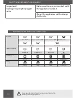 Preview for 16 page of Amica AWS712S Operating Instructions Manual