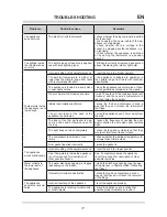 Preview for 11 page of Amica BK309.3 F A Operating Manual