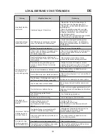 Preview for 14 page of Amica BK313.3 FA Operating Manual