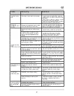 Preview for 41 page of Amica BK313.3 FA Operating Manual