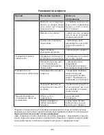 Предварительный просмотр 123 страницы Amica BK313.3 Operating Manual