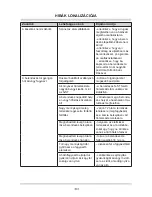 Предварительный просмотр 143 страницы Amica BK313.3 Operating Manual