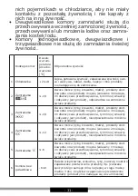 Preview for 11 page of Amica BK3195.4DFVCAA Instruction Manual