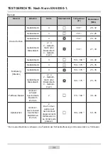 Предварительный просмотр 24 страницы Amica BOXI 955 000 E Instruction Manual