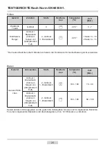 Предварительный просмотр 25 страницы Amica BOXI 955 000 E Instruction Manual