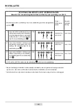 Предварительный просмотр 110 страницы Amica BOXI 955 000 E Instruction Manual