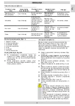 Предварительный просмотр 9 страницы Amica BTM 5011 User Manual