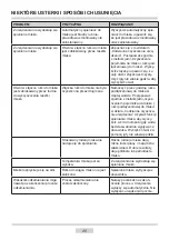 Preview for 25 page of Amica CT 5013 Operating Instructions Manual