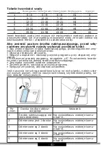 Предварительный просмотр 41 страницы Amica DFV41E6AISA Operating Instructions Manual