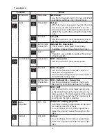 Preview for 16 page of Amica EBC13531E Instruction Manual