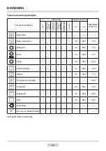 Preview for 50 page of Amica EBP 946 101 E Instruction Manual