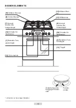 Предварительный просмотр 10 страницы Amica EHEG 933 100 E Manual