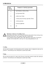 Preview for 29 page of Amica EM Series Operating Manual