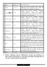 Preview for 7 page of Amica FC100.4 Operating Instructions Manual