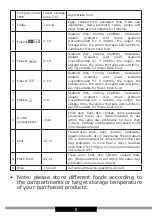 Preview for 8 page of Amica FC126.4 Operating Instructions Manual