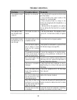 Preview for 56 page of Amica FC150.3 Operating Manual