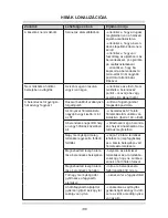 Preview for 136 page of Amica FC150.3 Operating Manual