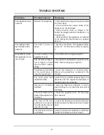 Preview for 17 page of Amica FC202BSW Operating Manual