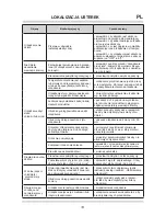 Preview for 14 page of Amica FC206.3 Operating Manual