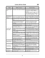 Preview for 50 page of Amica FC206.3 Operating Manual