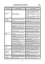 Preview for 14 page of Amica FD225.3 Operating Manual