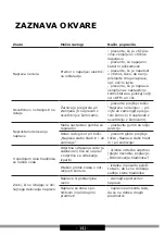 Preview for 141 page of Amica FD2305.4 Operating Instructions Manual