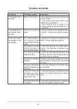 Предварительный просмотр 41 страницы Amica FK276.3 / KGC 15361 W Operating Manual