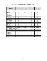 Preview for 5 page of Amica FK326.6 DFZV Operating Manual