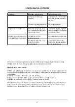 Preview for 17 page of Amica FZ041.3 Operating Manual