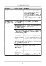 Preview for 53 page of Amica FZ041.3 Operating Manual