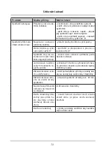 Preview for 72 page of Amica FZ041.3 Operating Manual