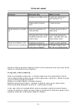 Preview for 73 page of Amica FZ041.3 Operating Manual