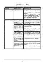 Предварительный просмотр 91 страницы Amica FZ041.3 Operating Manual