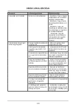 Предварительный просмотр 129 страницы Amica FZ041.3 Operating Manual