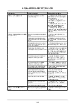 Preview for 148 page of Amica FZ041.3 Operating Manual