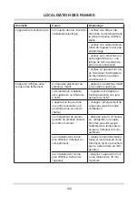 Preview for 166 page of Amica FZ041.3 Operating Manual