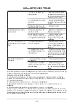 Preview for 167 page of Amica FZ041.3 Operating Manual