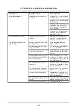 Preview for 184 page of Amica FZ041.3 Operating Manual