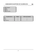 Предварительный просмотр 87 страницы Amica FZ136.3 Operating Manual