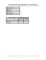 Preview for 5 page of Amica FZ292FSW Operating Manual