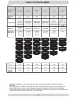 Предварительный просмотр 21 страницы Amica GSP 14755 E Operating Instructions Manual